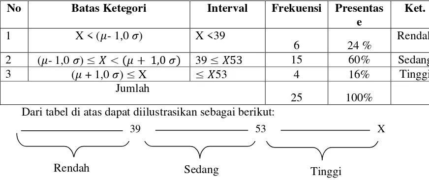 Tabel 4 : 10 Interprestasi Partisipasi Masyrakat di MAS Hj. Haniah Maros 