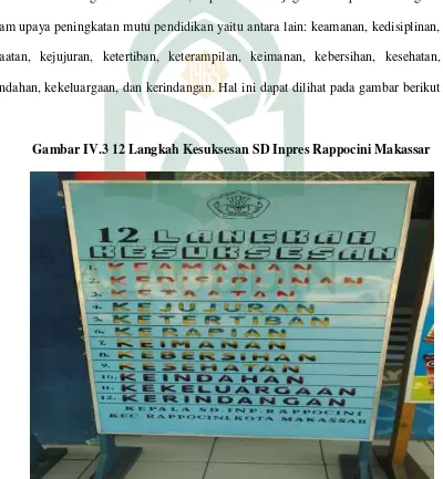 Gambar IV.3 12 Langkah Kesuksesan SD Inpres Rappocini Makassar 