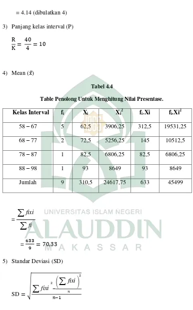 Table Penolong Untuk Menghitung Nilai Presentase.Tabel 4.4  