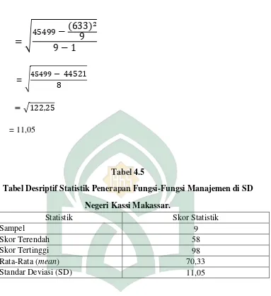 Tabel Desriptif Statistik Penerapan Fungsi-Fungsi Manajemen di SDTabel 4.5  