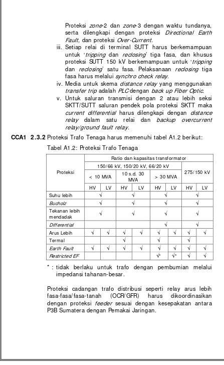 Tabel A1.2: Proteksi Trafo Tenaga 
