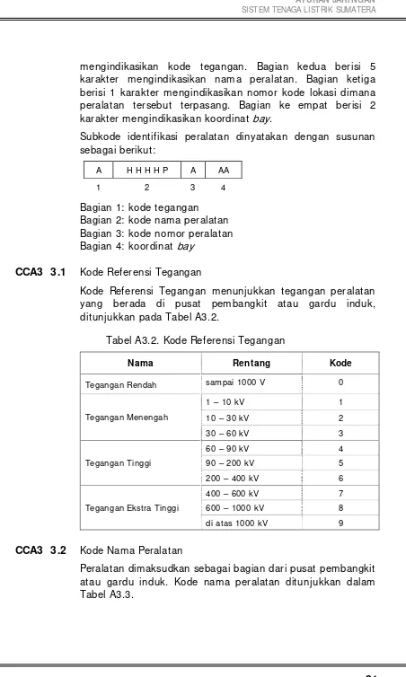 Tabel A3.2. Kode Referensi Tegangan 