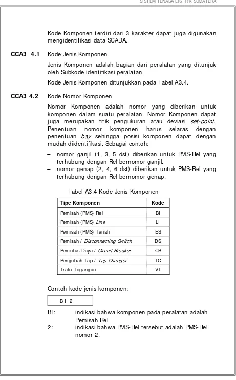 Tabel A3.4 Kode Jenis Komponen 