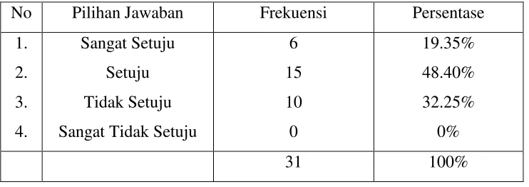 Tabel 4.6 