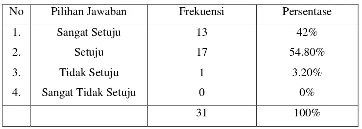 Tabel 4.7 