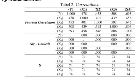 Tabel 3. Coefficients a Model  Unstandardized Coefficients  Standardized Coefficients  t  Sig