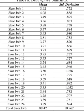 Tabel 6. Descriptive Statistics. 