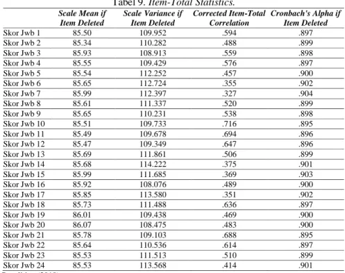 Tabel 8. Reliability Statistics. 