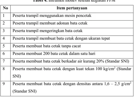 Tabel 4. Intrumen monev setelah kegiatan PPM 