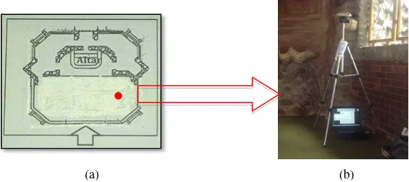 Gambar 5. Pengukuran di dalam bangunan (a) titik merah adalah posisi alat/peralatan tata letak, (b) sebenarnya posisi di tempat 