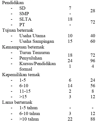 Tabel  3. Identitas  peternak  kambing PEDesa Ngargosari