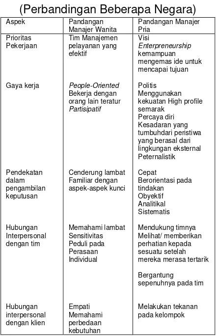 Tabel 1.   