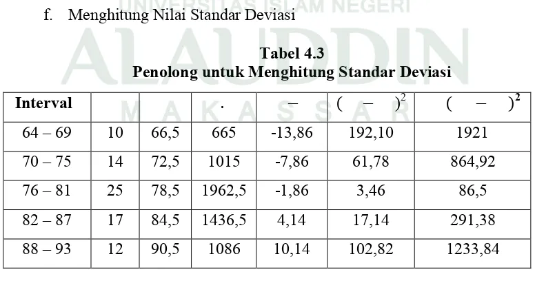 Tabel 4.3Penolong untuk Menghitung Standar Deviasi 