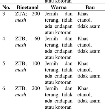 Tabel 3.4 Densitas, Viskositas, dan pH  Bioetanol Hasil Proses Distilasi-Adsorpsi  No