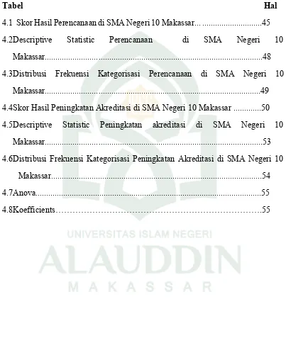 Tabel                                                                                                                 Hal 4.1  Skor Hasil Perencanaan di SMA Negeri 10 Makassar..