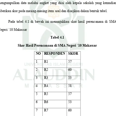 Tabel 4.1 Skor Hasil Perencanaan di SMA Negeri `10 Makassar 