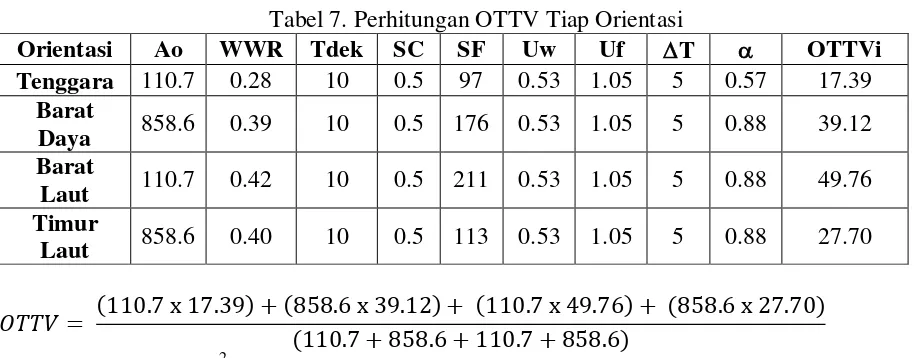 Tabel 6. Perhitungan OTTV Tiap Orientasi 