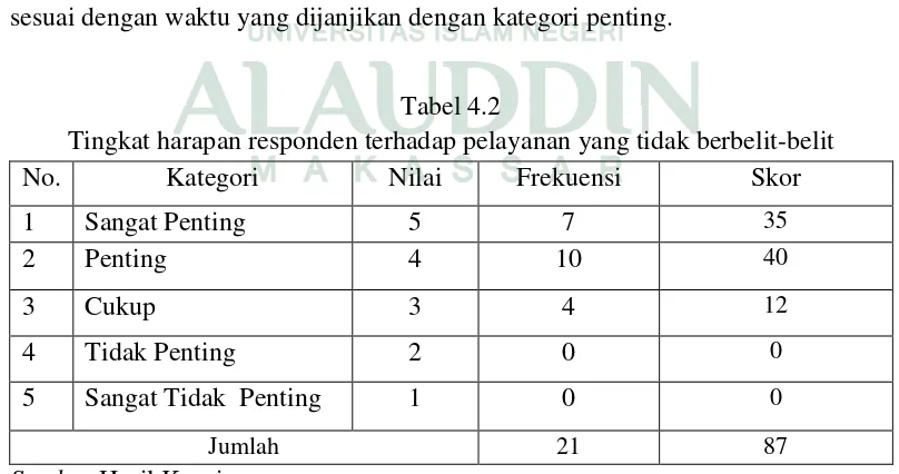 Tabel 4.1 