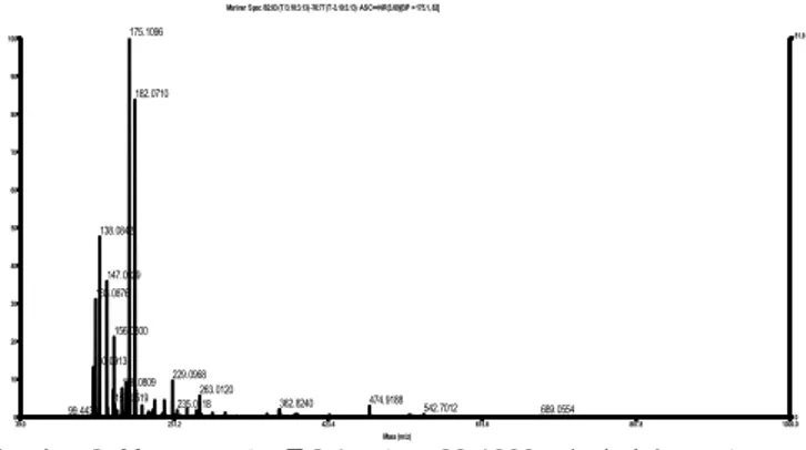 Gambar 9. Mass spectra T 3,1 antara 99-1000 m/z dari  kromatogram  hidrolisat inulin B