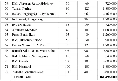 Tabel 4.Hasil Perhitungan Potensi Pajak Parkir tahun 2012. 