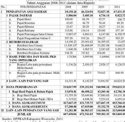 Tabel 1. Realisasi Pendapatan Daerah Kabupaten Wonosobo 