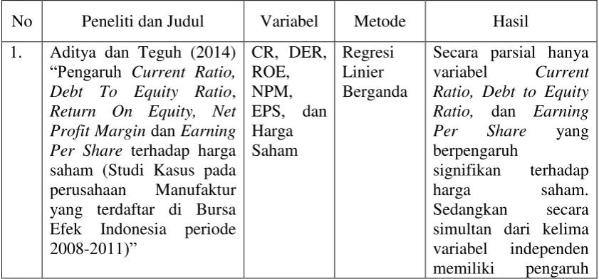 Tabel 1. Penelitian Sebelumnya 