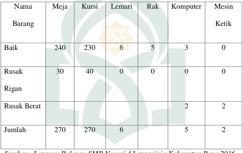 Tabel 4.4 Keadaan Sarana  di SMP Negeri 4 Lappariaja Kabupaten Bone 