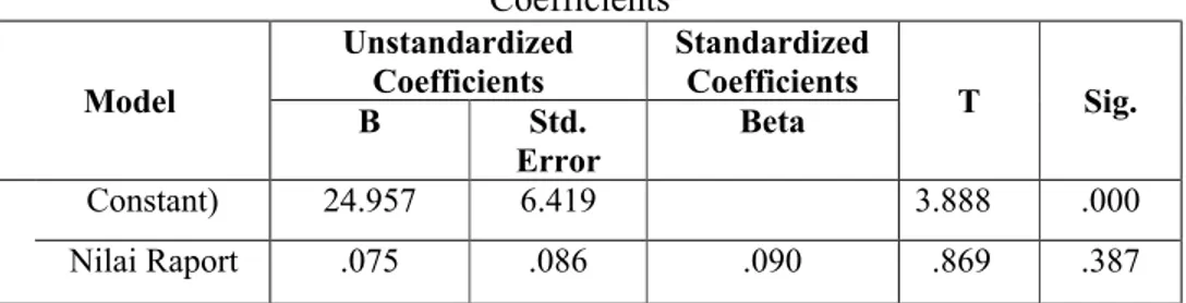 Tabel 1. Hasil Perhitungan Regresi Menggunakan SPSS Coefficients a Model Unstandardized Coefficients Standardized Coefficients T Sig