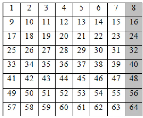 Tabel 1 : (a) Matriks Masukan dan (b)  Matriks Inisial Permutasi  