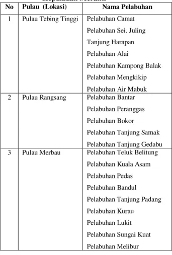 Tabel  1.  Pelabuhan-Pelabuhan  di  Kabupaten  Kepulauan Meranti 