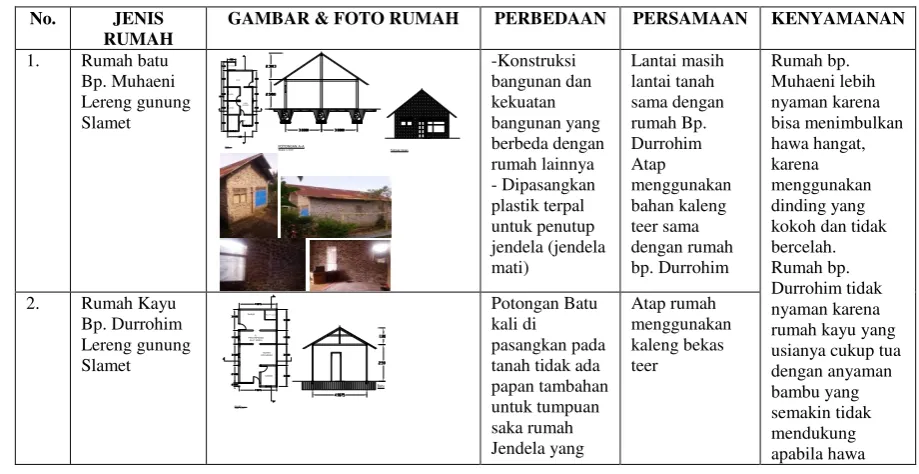 GAMBAR & FOTO RUMAH 