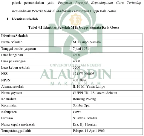 Tabel 4.1 Identitas Sekolah MTs Guppi Samata Kab. Gowa 