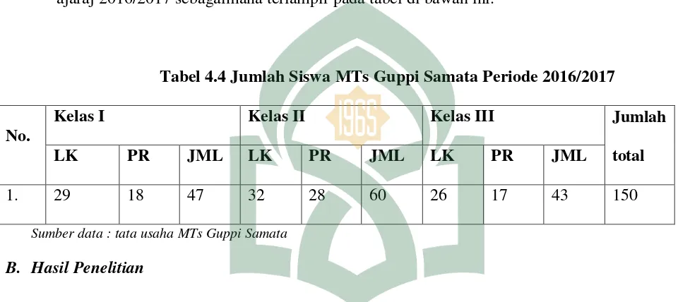 Tabel 4.4 Jumlah Siswa MTs Guppi Samata Periode 2016/2017 