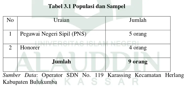 Tabel 3.1 Populasi dan Sampel 