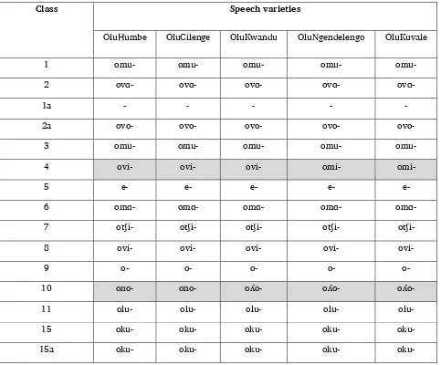 Table 3. Prefixes for each fully attested noun class found in the current data 