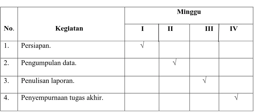 Tabel 1.1 