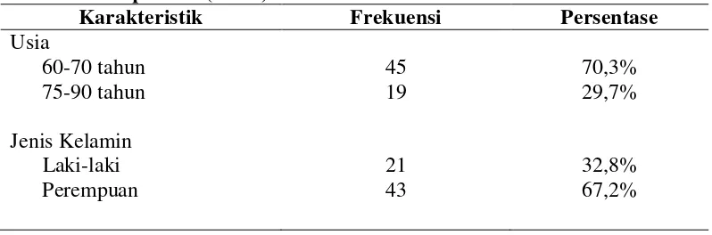 Tabel 5.1 Distribusi Frekuensi dan persentase berdasarkan karakteristik responden (N=64) 