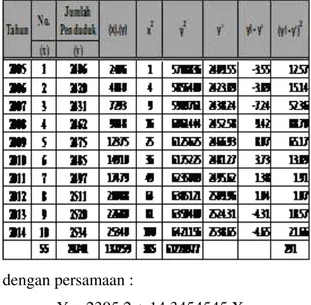 Tabel  1.  Data  Jumlah  Penduduk  Kelurahan  Woloan  Tiga 