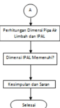 Gambar 3.1 Skema Tahapan Pelaksanaan Studi  HASIL DAN PEMBAHASAN 