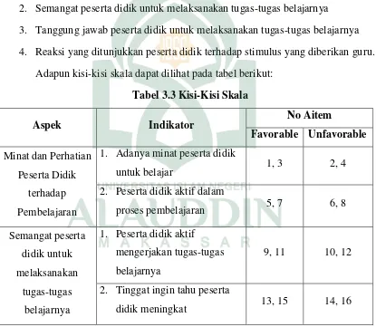 Tabel 3.3 Kisi-Kisi Skala 