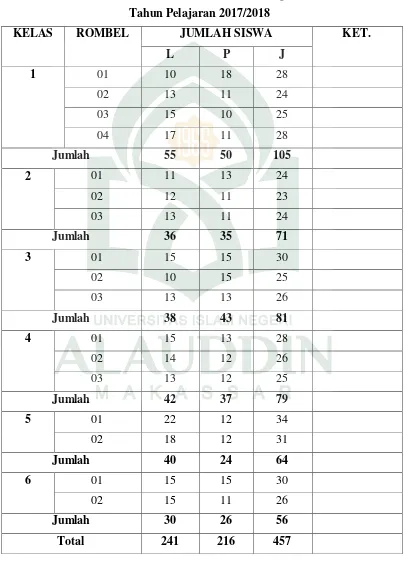 Tabel 4.4 Data Jumlah Siswa MI Darul Hikmah Macege Kab. Bone 