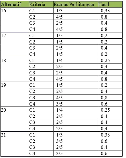 Tabel 4.4 Normalisasi Matriks X