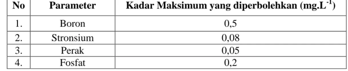 Tabel  1.  Persyaratan  Kualitas  Air  Minum  Untuk  Parameter  Kimiawi                                        (Depkes RI, 2010; SNI, 2006; PP RI No