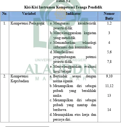 Tabel 3.2Kisi-Kisi Instrumen Kompetensi Tenaga Pendidik