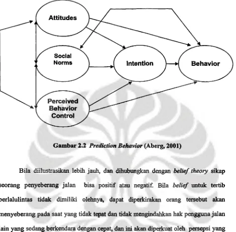 Gambar 2.2 P rediction B eh a vio r (Aberg, 2001)