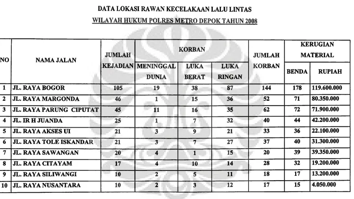 Tabel 3.1 DATA LOKASI RAW AN KECELAKAAN LALU LINTAS 