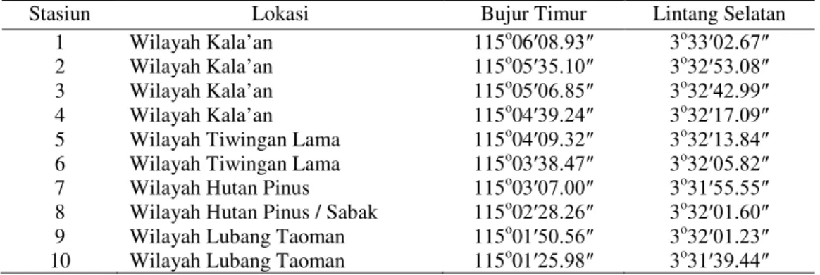 Tabel 1. Posisi geografis lokasi pengambilan sampel air dan sedimen di waduk Riam Kanan kecamatan Aranio.