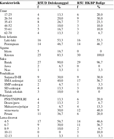 Tabel 5.1 Karakteristik pasien rawat inap di RSUD Doloksanggul dan RSU HKBP 