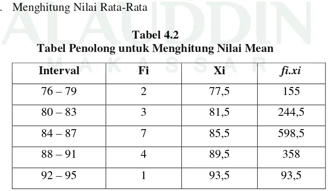 Tabel 4.2 Tabel Penolong untuk Menghitung Nilai Mean 