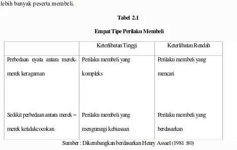 Tabel  2.1  